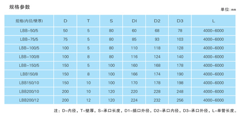 玻璃鋼電纜管型號參數 玻璃鋼電纜管型號參數